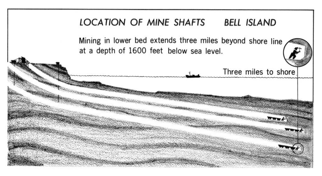 Cross section Bell Island iron mines